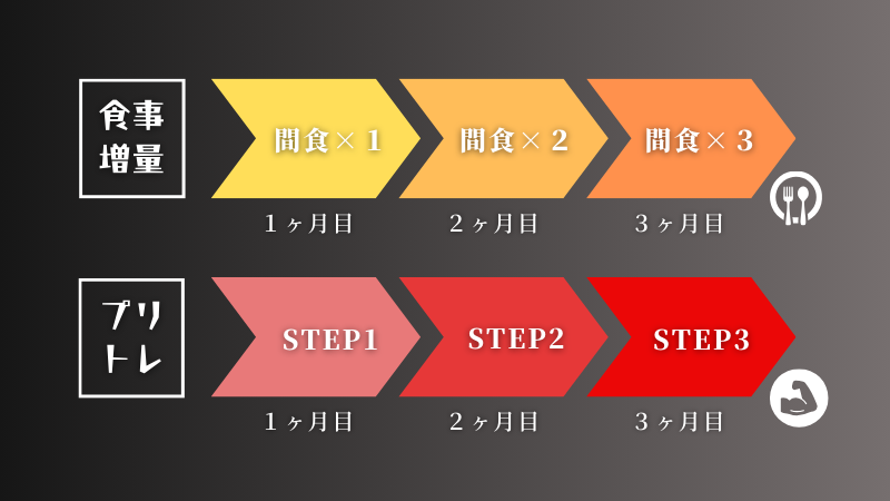 【自重トレ】プリズナートレーニングを１年間やってみてわかった真実